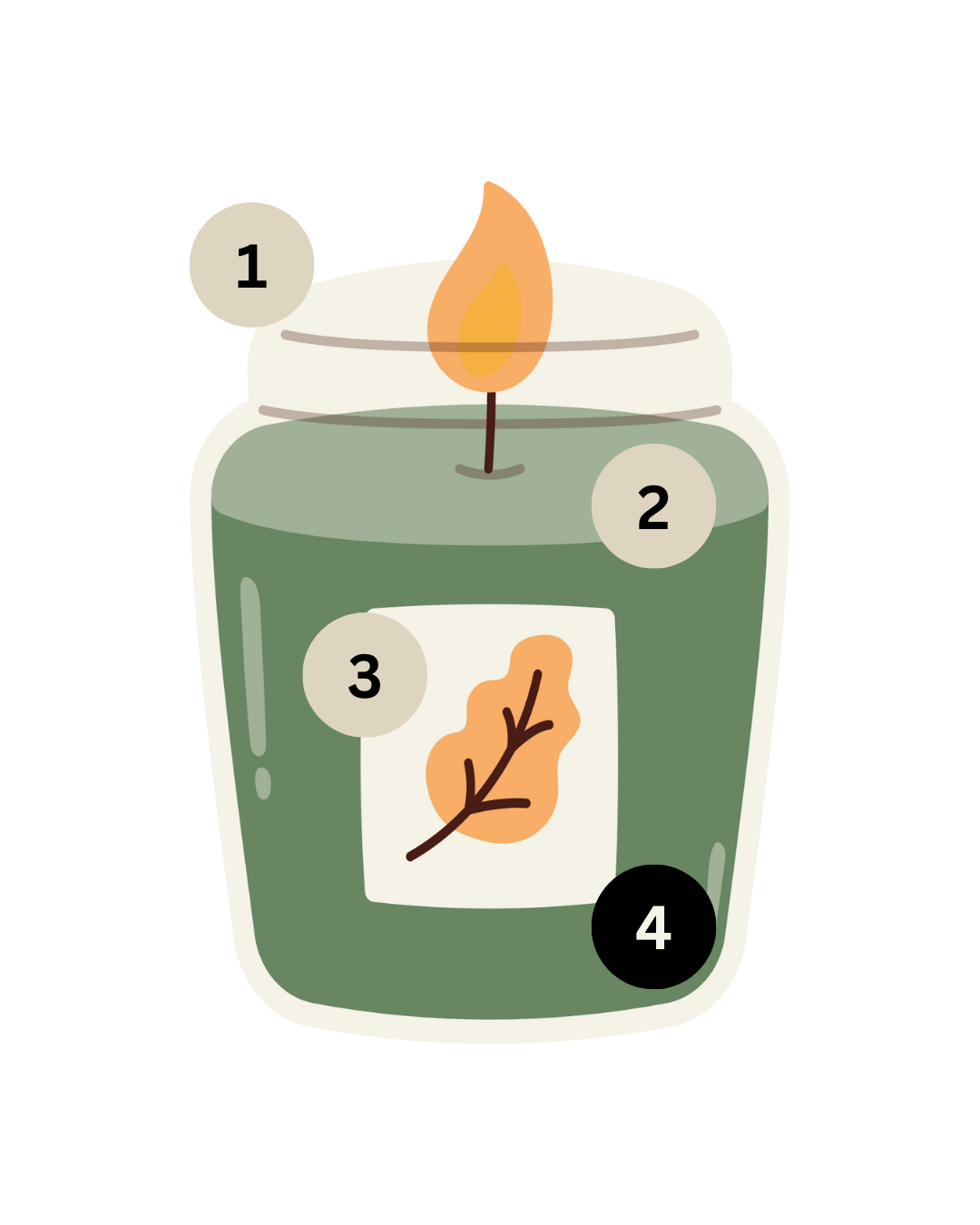 Duftkerzengrafik für Individualisierung des Duftes der Duftkerze