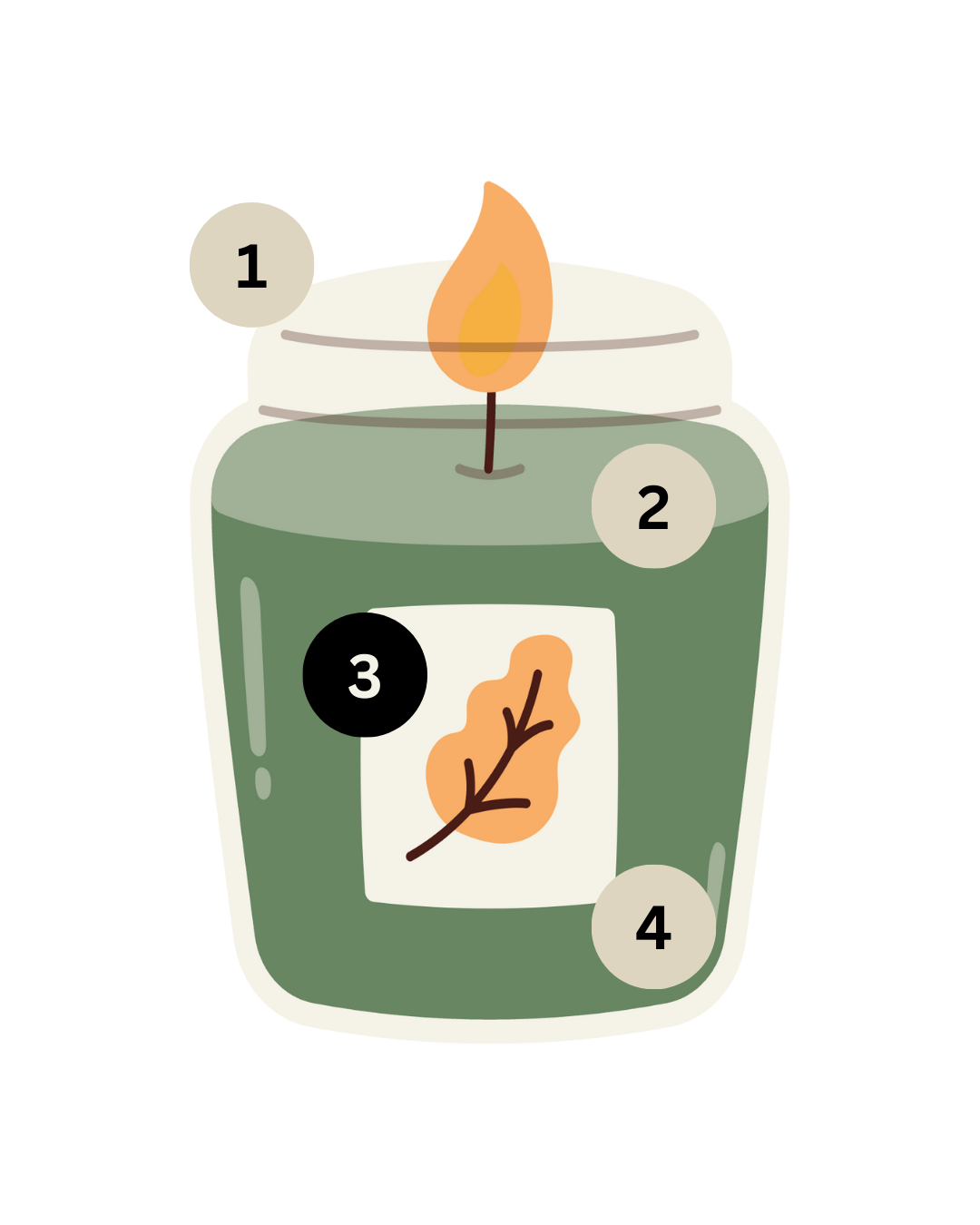 Duftkerzengrafik für Individualisierung des Etiketts der Duftkerze