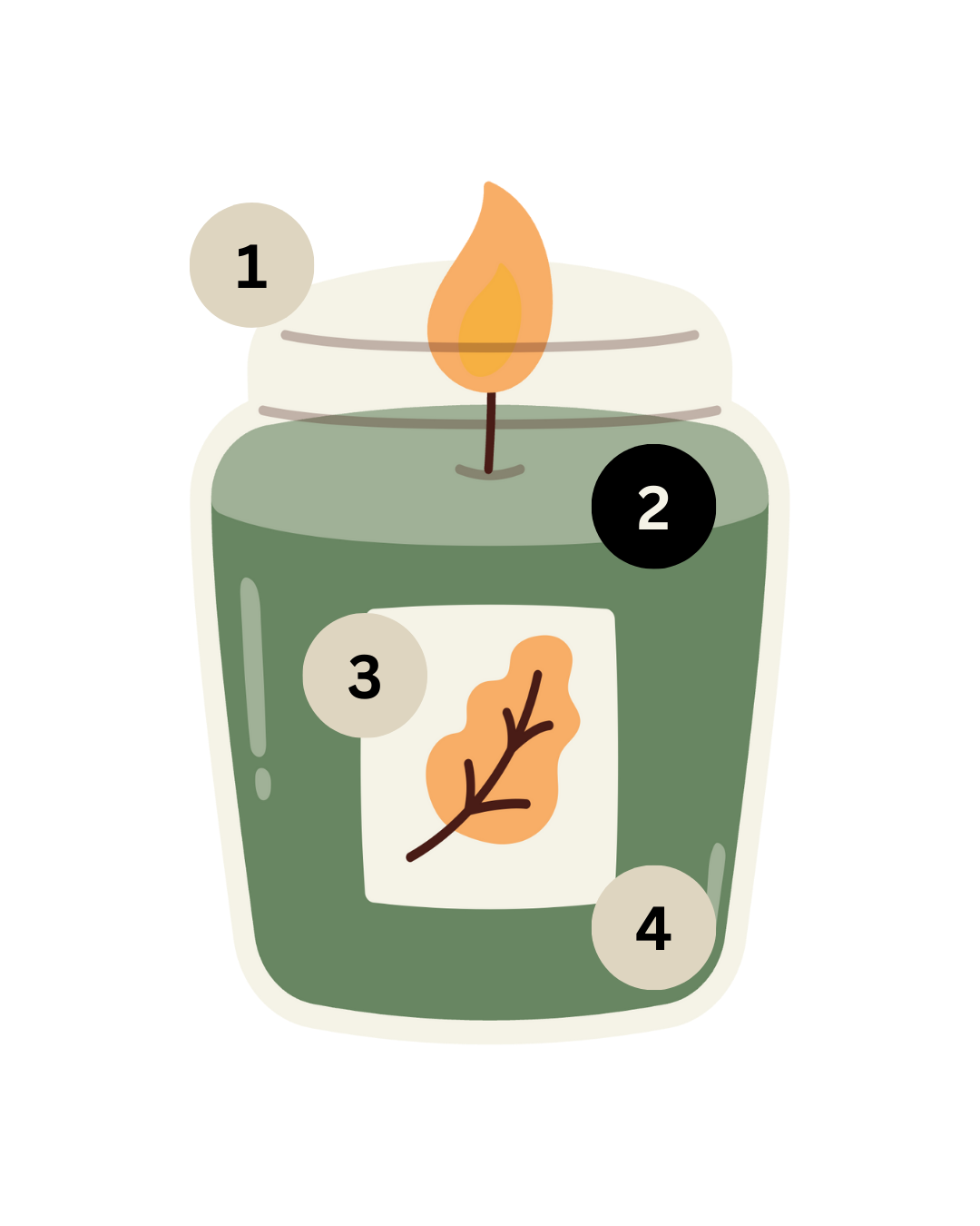 Duftkerzengrafik für Individualisierung des Wachses der Duftkerze